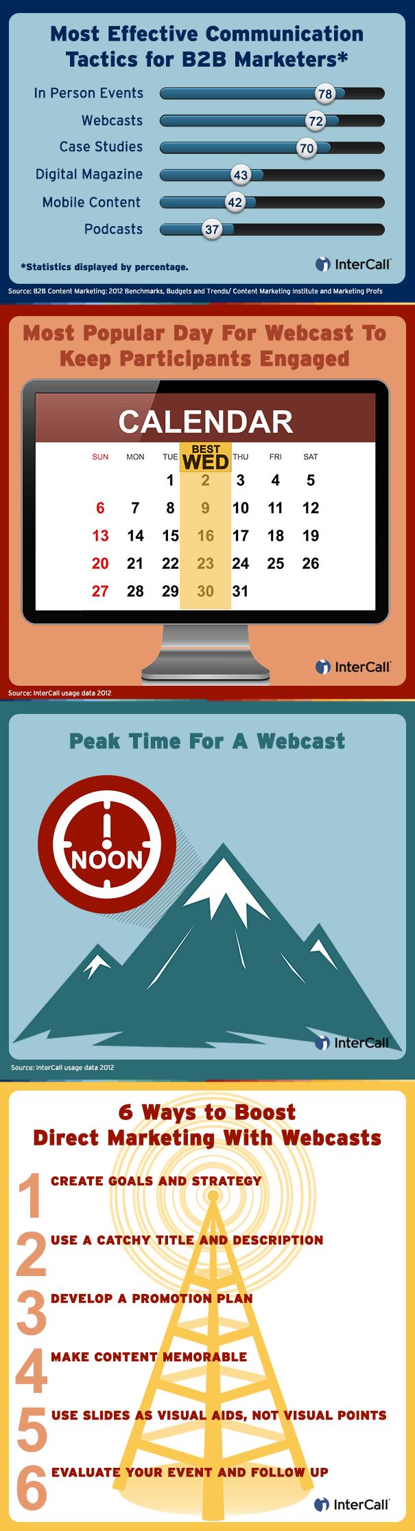 Infographic Webcasting Best Practice
