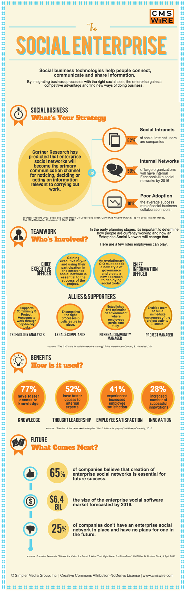 Infographic