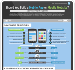 Infographic mobiele applicatie vs mobiele website