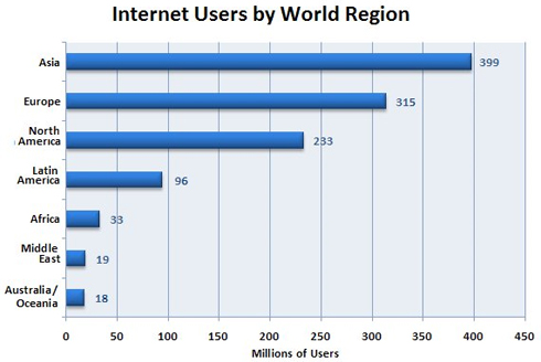 Corporate portal trends