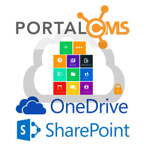 PortalCMS met OneDrive en Sharepoint Online