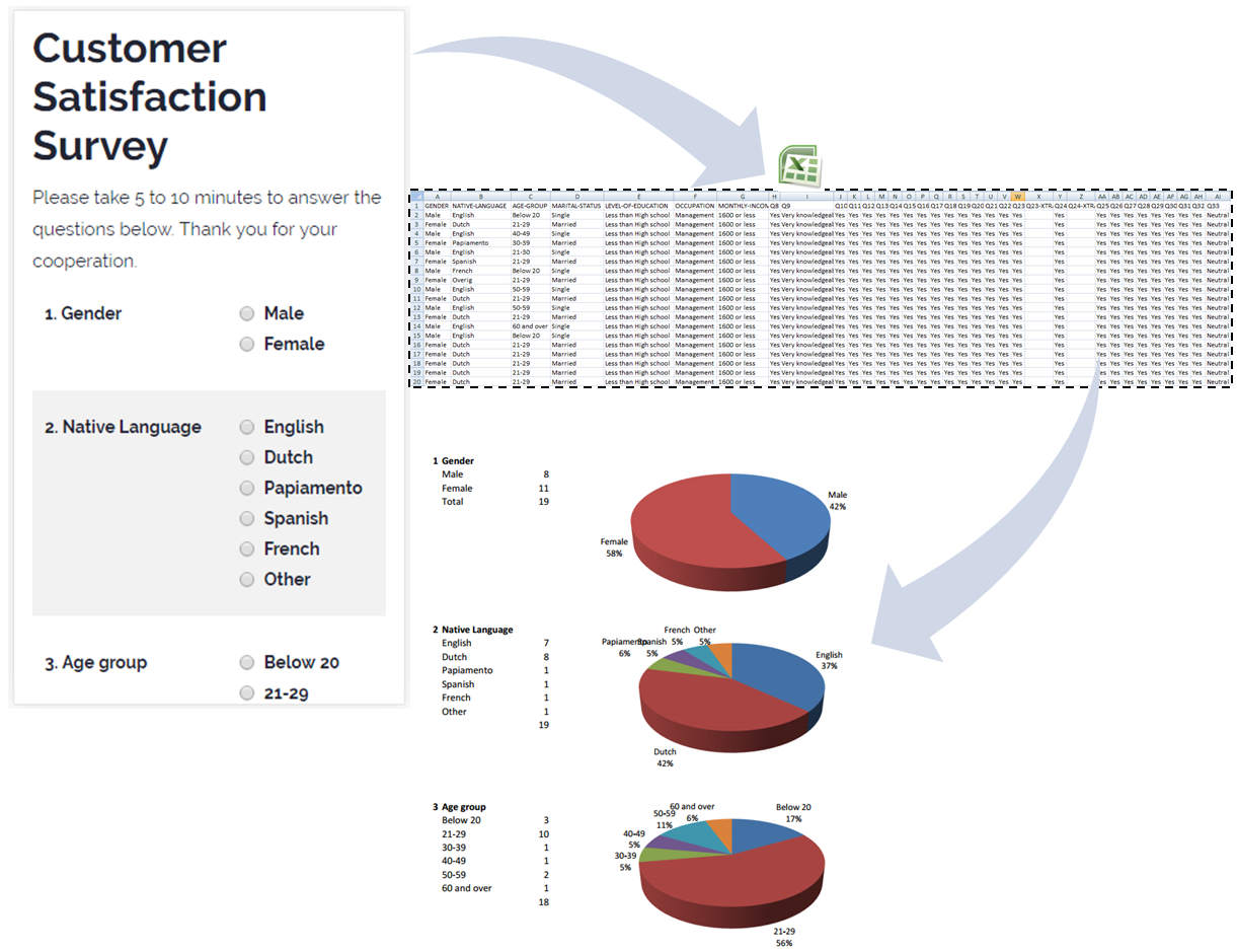 customer-statisfaction-survey-tool