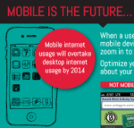 Infographic belang optimalisatie website voor mobiel