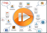 PortalCMS 2013 - modulair
